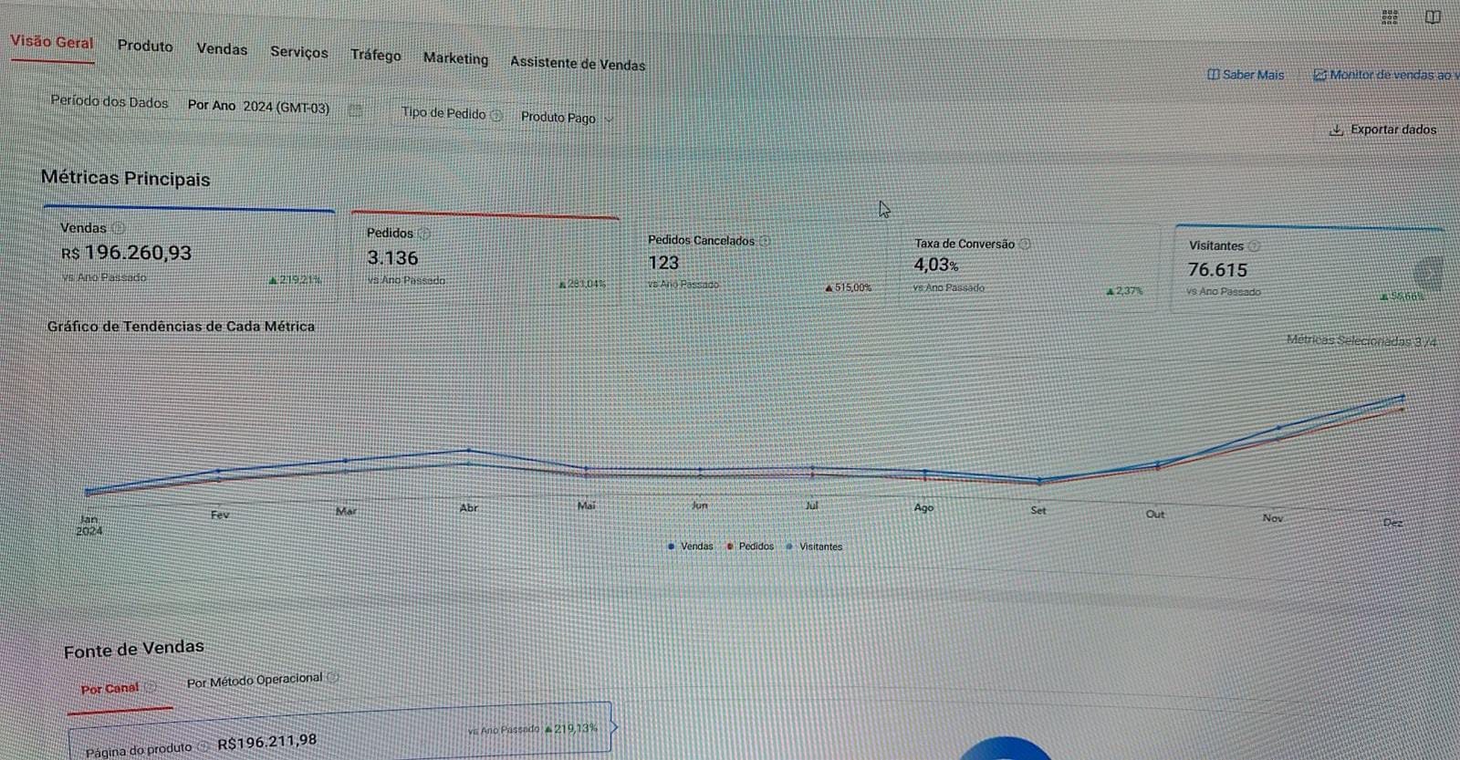 Faturament SIlvana ex Consultoria