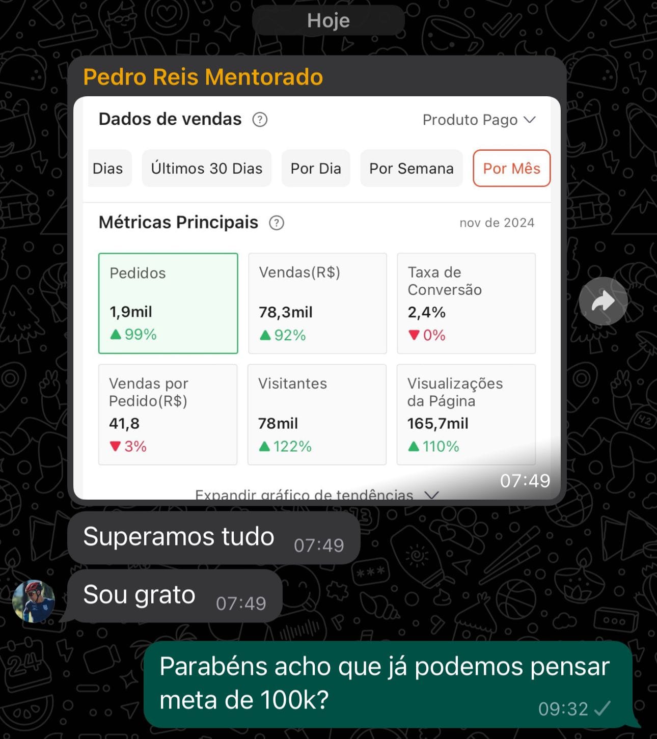 Faturamento Pedro Reis